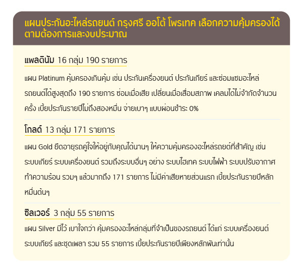 กรุงศรี ออโต้ โพรเทค ประกันคุ้มครองอะไหล่ - กรุงศรี ออโต้ โบรคเกอร์ กรุงศรี ออโต้ โพรเทค ประกันคุ้มครองอะไหล่ - กรุงศรี ออโต้ โบรคเกอร์