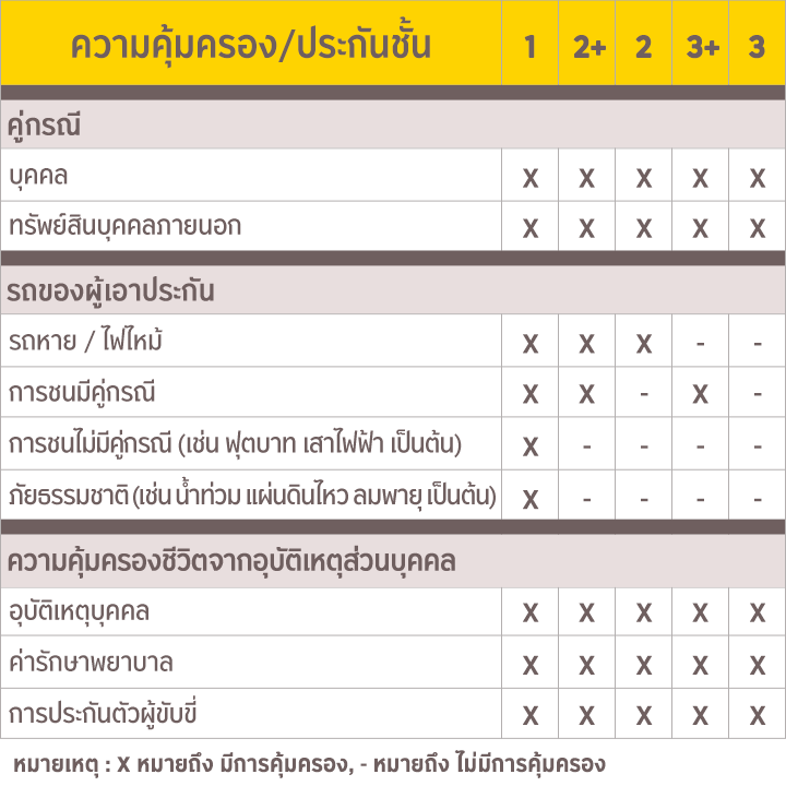 product type table